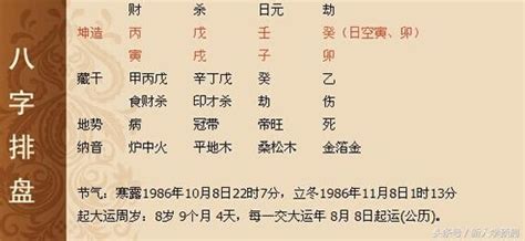 八字意義|八字:八字釋義,八字算命的意義,詞語解釋,曆法依據,八。